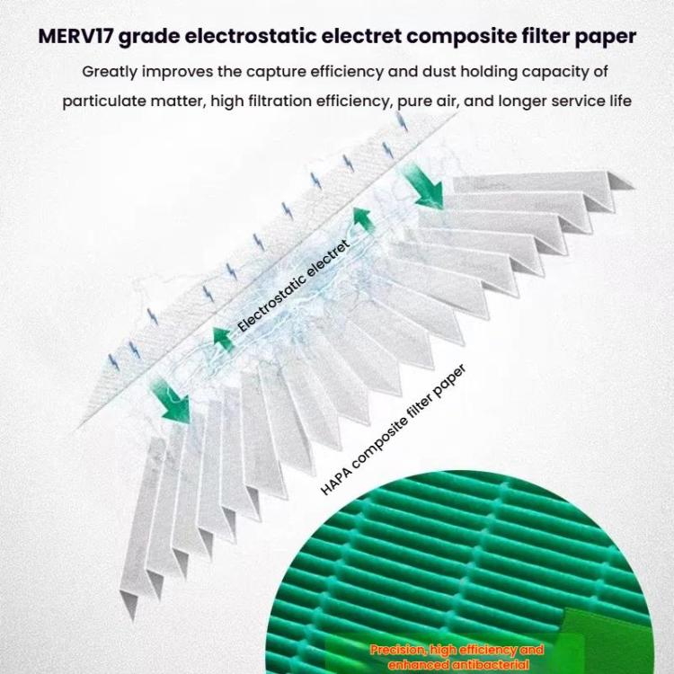 HEPA Filter Air Purifier Antibacterial Filter For Dyson HP06 / TP06 / HP07 / TP09 / HP09 / PH02 by bashfashion