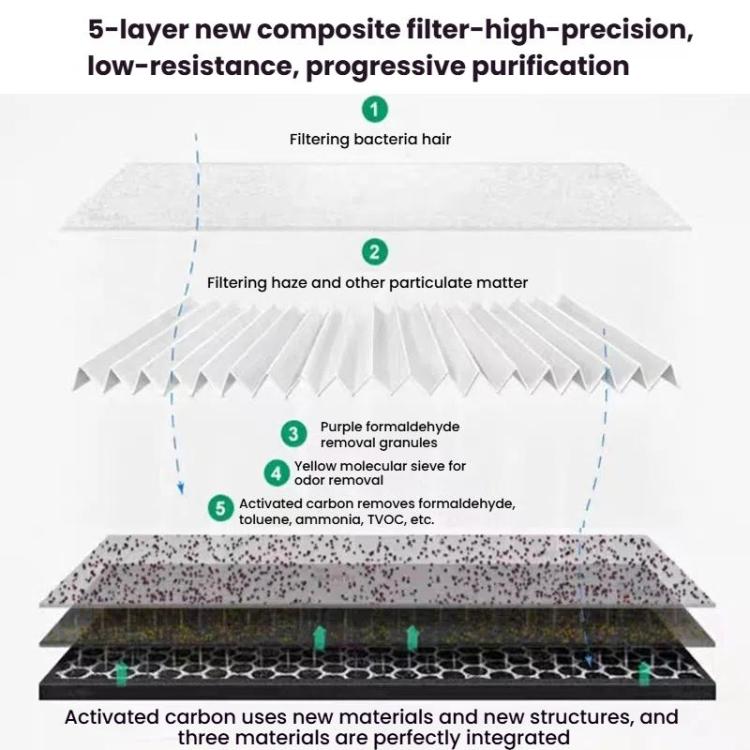 HEPA Filter Air Purifier Antibacterial Filter For Dyson HP06 / TP06 / HP07 / TP09 / HP09 / PH02 by bashfashion