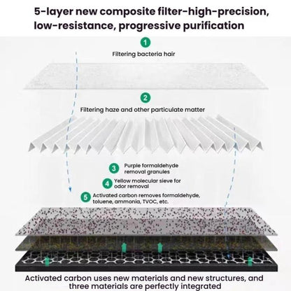 HEPA Filter Air Purifier Antibacterial Filter For Dyson HP06 / TP06 / HP07 / TP09 / HP09 / PH02 by bashfashion