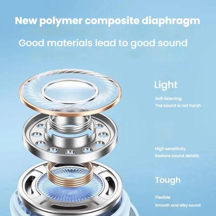 ANKER A3948 Wireless Bluetooth Earphones SoundCore A25i Candy Bin Long Life Gaming Music Earphones(White) by ANKER