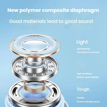 ANKER A3948 Wireless Bluetooth Earphones SoundCore A25i Candy Bin Long Life Gaming Music Earphones(White) by ANKER