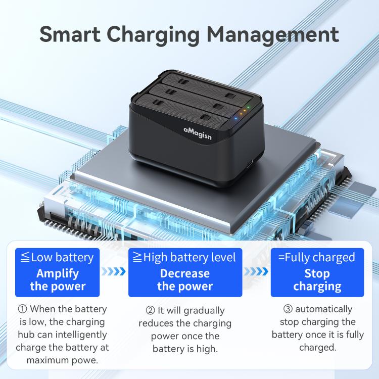 For Insta360 X5 Camera AMagisn Battery Charger Fast Charging Station For 3 Batteries Simultaneously by aMagisn