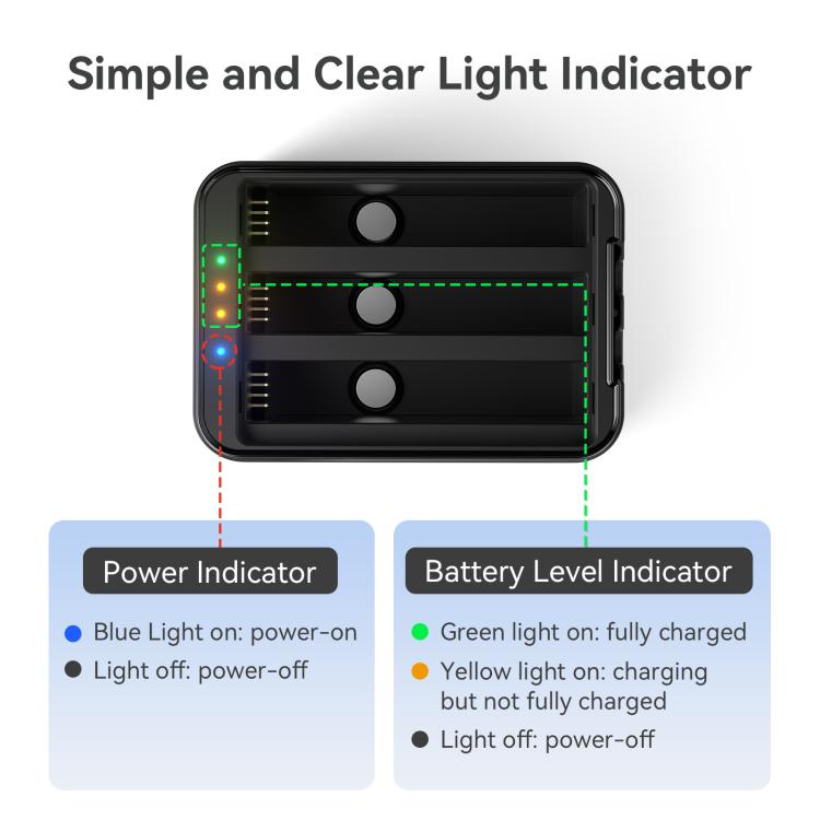 For Insta360 X5 Camera AMagisn Battery Charger Fast Charging Station For 3 Batteries Simultaneously by aMagisn