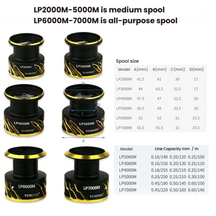 YUMOSHI LP5000M Zero-Gap Metal Spinning Fishing Reel 5.2:1 High-Speed Gear Ratio by YUMOSHI