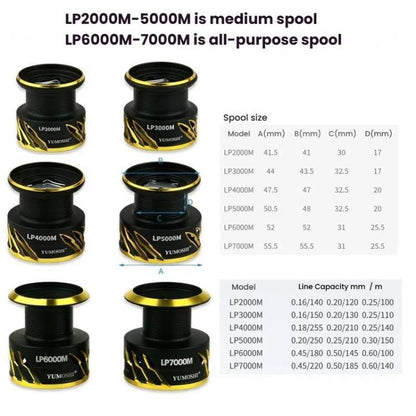 YUMOSHI LP6000M Zero-Gap Metal Spinning Fishing Reel 5.2:1 High-Speed Gear Ratio by YUMOSHI