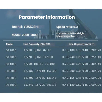 YUMOSHI OE2000 YUMOSHI Metal Spool Spinning Fishing Reel with 5.2:1 Gear Ratio, Foldable Handle & Wooden Grip by YUMOSHI