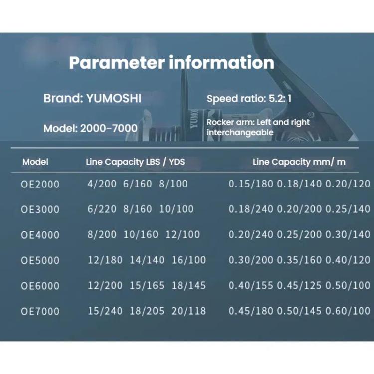 YUMOSHI OE3000 YUMOSHI Metal Spool Spinning Fishing Reel with 5.2:1 Gear Ratio, Foldable Handle & Wooden Grip by YUMOSHI