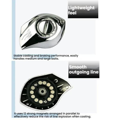 YUMOSH EQM201 Left Hand Baitcasting Fishing Reel 6.3:1 Gear Ratio with Magnetic Brake System, 12-Setting Adjustable by YUMOSH