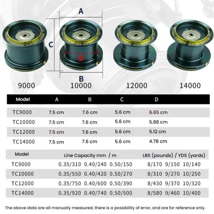 YUMOSHI TC10000 Guide Rod Structure All-Metal Spinning Reel Zero Backlash 4.7:1 Gear Ratio, Screw-In Handle for Surf Casting & Anchoring by YUMOSHI