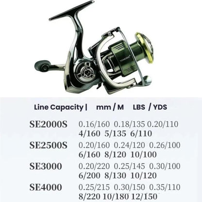 YUMOSHI SE2000S Dual Handle Zero-Gap Spinning Reel Balanced Anti-Shake Design, 5.2:1 Gear Ratio by YUMOSHI
