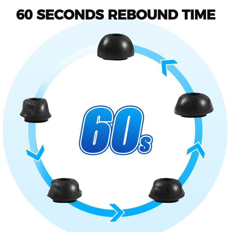 For Samsung Galaxy Buds3 Pro AhaStyle WG168 Memory Foam Anti-Slip Anti-Loss Earplug Cap, Size: S+M+L by AhaStyle