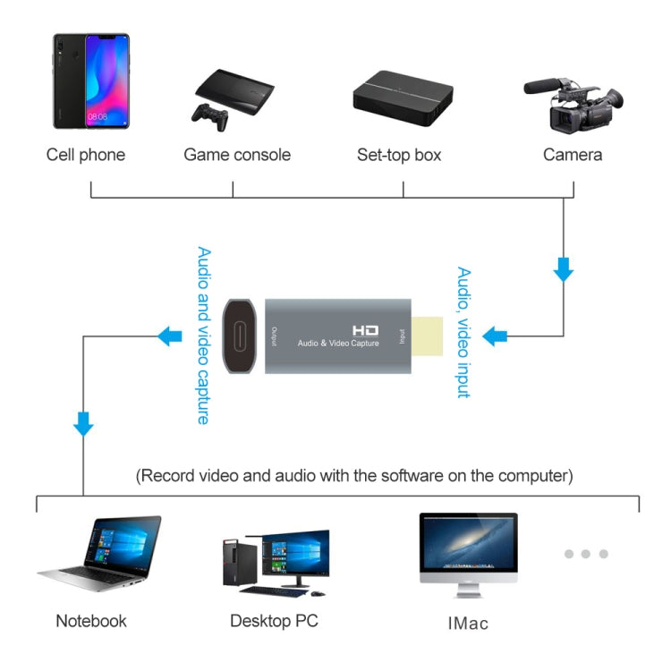 Z50 USB-C / Type-C Female to HDMI Male Video Capture Card by bashfashion