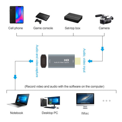 Z50 USB-C / Type-C Female to HDMI Male Video Capture Card by bashfashion