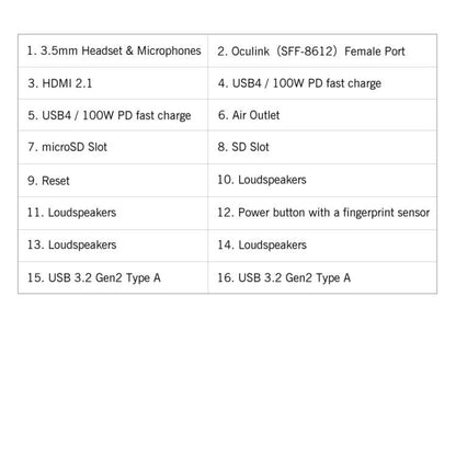GPD WIN Max 2 2025 Handheld Gaming PC, 32GB+2TB, 10.1 inch Windows 11 Home AMD Ryzen AI 9 HX 370, EU Plug by GPD