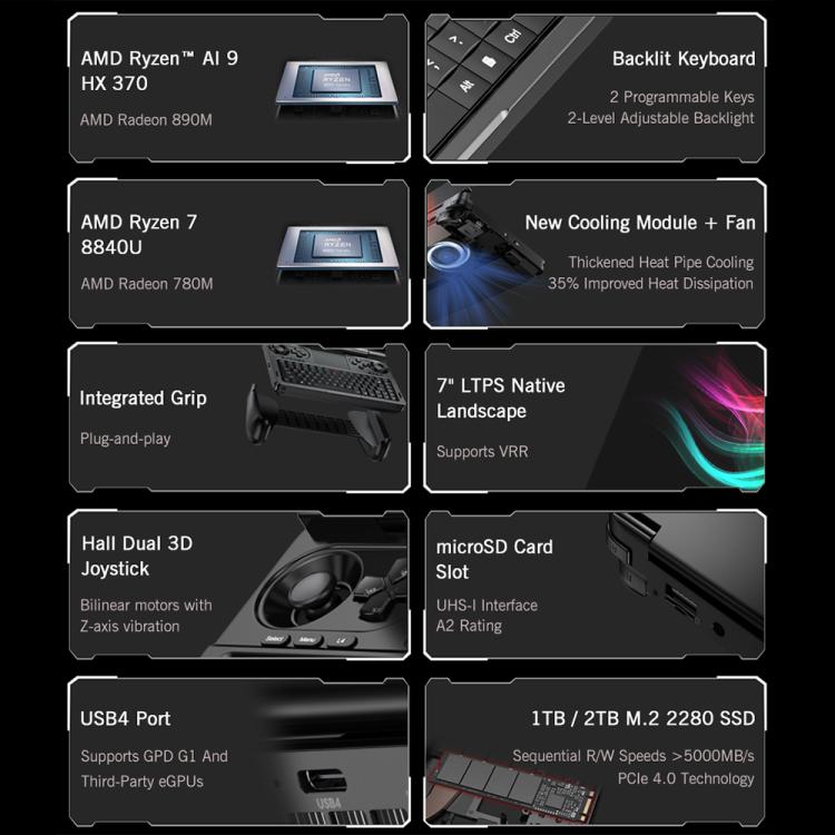 GPD WIN Mini 2025 Handheld Gaming PC, 16GB+1TB, 7 inch Windows 11 Home AMD Ryzen 7 8840U, UK Plug by GPD