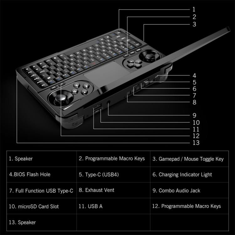 GPD WIN Mini 2025 Handheld Gaming PC, 16GB+1TB, 7 inch Windows 11 Home AMD Ryzen 7 8840U, US Plug by GPD